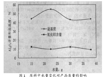 原料中水量變化對產(chǎn)品質(zhì)量的影響